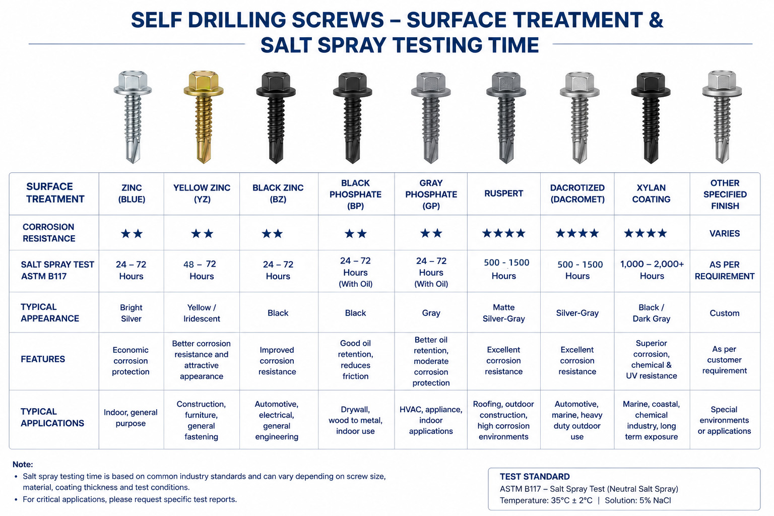 SDS Surface treatment and applications